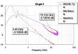 Caractérisation sous pointe d'un transistor MESFET