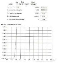 Simulation de la diode