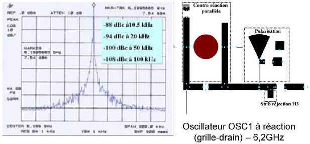 oscillateur