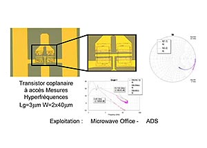 Caractérisation hyperfréquence sous pointes du transistor [0,1 - 20,1 GHz]